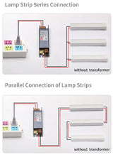 Silikon-LED-Lichtleiste – Neon-Seil-LED-Licht