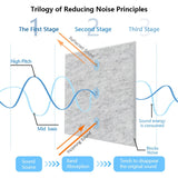 Acoustic Insulation Panel Tiles for Effective Soundproofing