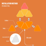 LED smart WIFI triangle wall light RGB indoor atmosphere light APP music synchronization game room TV bedroom decoration